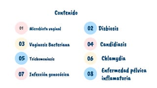 Microbiota vaginal
Vaginosis Bacteriana
Trichomoniasis
Infección gonocócica
01
03
05
07
Disbiosis
02
Contenido
Candidiasis
04
Chlamydia
06
Enfermedad pélvica
inflamatoria
08
03 04
05 06
07 08
 