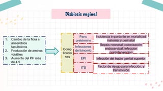 Disbiosis vaginal
1. Cambio de la flora a
anaerobios
facultativos
2. Producción de aminos
volátiles
3. Aumento del PH más
de 4.5
Comp
licacio
nes
Incidencia importante en mortalidad
maternal y perinatal
Parto
pretérmino
Infecciones
del binomio
EPI
ITS
Sepsis neonatal, colonización
endocervical, infeccion
postintervencion
Infección del tracto genital superior
Factor de riesgo para infección, y
transmisión
 
