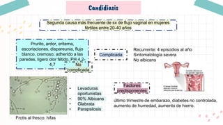 Candidiasis
Segunda causa más frecuente de sx de flujo vaginal en mujeres
fértiles entre 20-40 años
• Levaduras
oportunistas
• 90% Albicans
• Glabrata
• Parapsilosis
Prurito, ardor, eritema,
escoriaciones, dispareunia, flujo
blanco, cremoso, adherido a las
paredes, ligero olor fétido, PH 4,2-
4,7 No
complicada
Complicada
Recurrente: 4 episodios al año
Sintomatología severa
No albicans
Factores
predisponentes
último trimestre de embarazo, diabetes no controlada,
aumento de humedad, aumento de hierro.
Frotis al fresco: hifas
 