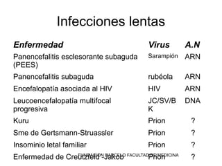 Infecciones lentas
Enfermedad                               Virus        A.N
Panencefalitis esclesorante subaguda     Sarampión    ARN
(PEES)
Panencefalitis subaguda                  rubéola      ARN
Encefalopatía asociada al HIV            HIV          ARN
Leucoencefalopatía multifocal            JC/SV/B      DNA
progresiva                               K
Kuru                                     Prion         ?
Sme de Gertsmann-Struassler              Prion         ?
Insominio letal familiar                 Prion         ?
Enfermedad de Creutzfeld -Jakob FACULTADPrion
                 FUNDACION BARCELO      DE MEDICINA
                                                       ?
 
