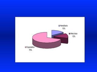 Esporadica
70%
Infecciosa
15%
Hereditaria
15%
 