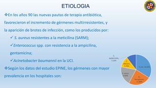 ETIOLOGIA
En los años 90 las nuevas pautas de terapia antibiótica,
favorecieron el incremento de gérmenes multirresistentes, y
la aparición de brotes de infección, como los producidos por:
 S. aureus resistentes a la meticilina (SARM);
Enterococcus spp. con resistencia a la ampicilina,
gentamicina;
Acinetobacter baumannii en la UCI.
Según los datos del estudio EPINE, los gérmenes con mayor
prevalencia en los hospitales son:
E.coli, 16.60%
Ps.
Aeruginosa,
11.80%
S. areus,
9.90%
C.
albicans,
5.70%
S.
epidermidis,
5.10%
 