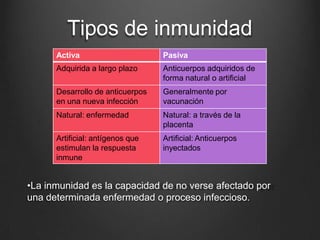 •La inmunidad es la capacidad de no verse afectado por
una determinada enfermedad o proceso infeccioso.
Tipos de inmunidad
Activa Pasiva
Adquirida a largo plazo Anticuerpos adquiridos de
forma natural o artificial
Desarrollo de anticuerpos
en una nueva infección
Generalmente por
vacunación
Natural: enfermedad Natural: a través de la
placenta
Artificial: antígenos que
estimulan la respuesta
inmune
Artificial: Anticuerpos
inyectados
 