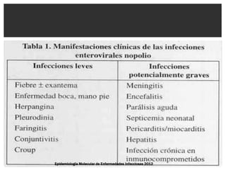 Epidemiología Molecular de Enfermedades Infecciosas 2012
 