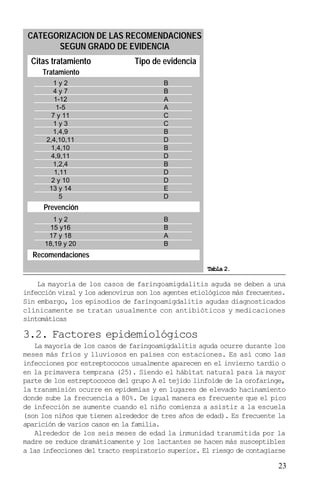 CATEGORIZACION DE LAS RECOMENDACIONES
       SEGUN GRADO DE EVIDENCIA
  Citas tratamiento             Tipo de evidencia
     Tratamiento
         1y2                            B
         4y7                            B
         1-12                           A
         1-5                            A
        7 y 11                          C
         1y3                            C
        1,4,9                           B
      2,4,10,11                         D
       1,4,10                           B
       4,9,11                           D
        1,2,4                           B
         1,11                           D
        2 y 10                          D
       13 y 14                          E
          5                             D
     Prevención
        1y2                             B
       15 y16                           B
       17 y 18                          A
      18,19 y 20                        B
  Recomendaciones
                                                     Tabla 2.

    La mayoría de los casos de faringoamigdalitis aguda se deben a una
infección viral y los adenovirus son los agentes etiológicos más frecuentes.
Sin embargo, los episodios de faringoamigdalitis agudas diagnosticados
clínicamente se tratan usualmente con antibióticos y medicaciones
sintomáticas

3.2. Factores epidemiológicos
   La mayoría de los casos de faringoamigdalitis aguda ocurre durante los
meses más fríos y lluviosos en países con estaciones. Es así como las
infecciones por estreptococos usualmente aparecen en el invierno tardío o
en la primavera temprana (25). Siendo el hábitat natural para la mayor
parte de los estreptococos del grupo A el tejido linfoide de la orofaringe,
la transmisión ocurre en epidemias y en lugares de elevado hacinamiento
donde sube la frecuencia a 80%. De igual manera es frecuente que el pico
de infección se aumente cuando el niño comienza a asistir a la escuela
(son los niños que tienen alrededor de tres años de edad). Es frecuente la
aparición de varios casos en la familia.
   Alrededor de los seis meses de edad la inmunidad transmitida por la
madre se reduce dramáticamente y los lactantes se hacen más susceptibles
a las infecciones del tracto respiratorio superior. El riesgo de contagiarse

                                                                         23
 