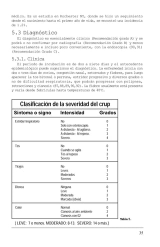 médico. Es un estudio en Rochester NY, donde se hizo un seguimiento
desde el nacimiento hasta el primer año de vida, se encontró una incidencia
de 1.2%.

5.3 Diagnóstico
   El diagnóstico es esencialmente clínico (Recomendación grado A) y se
podrá o no confirmar por radiografía (Recomendación Grado B) y menos
necesariamente e incluso poco conveniente, con la endoscopia (90,91)
(Recomendación Grado C).

5.3.1. Clínica
   El período de incubación es de dos a siete días y el antecedente
epidemiológico puede sugerirnos el diagnóstico. La enfermedad inicia con
dos o tres días de coriza, congestión nasal, estornudos y fiebres, para luego
aparecer la tos bitonal o perruna, estridor progresivo y diversos grados o
no de dificultad respiratoria, que podrán progresar con polipnea,
retracciones y cianosis (87,88,89,90,92). La fiebre usualmente está presente
y varía desde febrículas hasta temperaturas de 40oC.



        Clasificación de la severidad del crup
 Síntoma o signo            Intensidad                   Grados
  Estridor Inspiratorio     No                             0
                            Solo con estetoscopio.         1
                            A distancia - Al agitarse.     2
                            A distancia - Al reposo.       3
                            Severo.                        4

  Tos                       No                             0
                            Cuando se agita                1
                            Tos al reposo                  2
                            Severa                         3

  Tirajes                   No                             0
                            Leves                          1
                            Moderados                      2
                            Severos                        3

  Disnea                    Ninguna                        0
                            Leve                           1
                            Moderada                       2
                            Marcada (obvia)                3

  Color                     Normal                         0
                            Cianosis al aire ambiente      2
                            Cianosis con 02                4
                                                                  Tabla 5.
  ( LEVE: 7 o menos. MODERADO: 8-13. SEVERO: 14 o más.)

                                                                             35
 