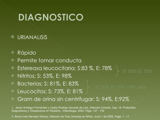 URIANALISIS  Rápido  Permite tomar conducta Estereasa leucocitaria; S:83 %, E: 78%  Nitritos; S: 53%, E: 98% Bacterias; S: 81%, E: 83%  Leucocitos; S: 73%, E: 81%  Gram de orina sin centrifugar: S: 94%, E:92% S: 99% E: 70% VPP: 84% S: 93% E: 72%  1.  Javier Arístegui Fernández y Carlos Rodrigo Gonzalo de Liria, Infección Urinaria, Cap. 19, Protocolos Diagnósticos y Terapéuticos en Pediatría , Infectologia, 2005, Págs: 127 - 135 2. Álvaro Iván Narváez Gómez, Infección de Vías Urinarias en Niños. Junio 1 de 2005, Pags: 1 - 11 