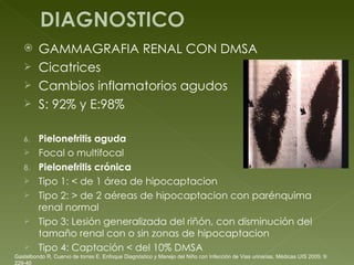 GAMMAGRAFIA RENAL CON DMSA Cicatrices  Cambios inflamatorios agudos S: 92% y E:98% Pielonefritis aguda Focal o multifocal Pielonefritis crónica Tipo 1: < de 1 área de hipocaptacion Tipo 2: > de 2 aéreas de hipocaptacion con parénquima renal normal Tipo 3: Lesión generalizada del riñón, con disminución del tamaño renal con o sin zonas de hipocaptacion Tipo 4: Captación < del 10% DMSA Gastelbondo R, Cuervo de torres E. Enfoque Diagnóstico y Manejo del Niño con Infección de Vias urinarias, Médicas UIS 2005; 9: 229-40 