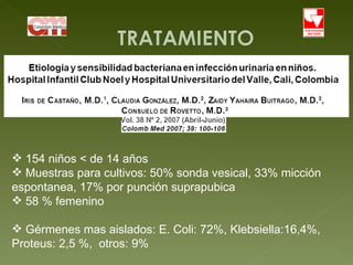 154 niños < de 14 años Muestras para cultivos: 50% sonda vesical, 33% micción espontanea, 17% por punción suprapubica  58 % femenino Gérmenes mas aislados: E. Coli: 72%, Klebsiella:16,4%, Proteus: 2,5 %,  otros: 9% 