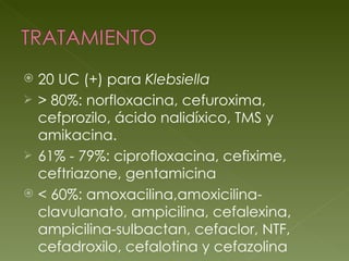 20 UC (+) para  Klebsiella > 80%: norfloxacina, cefuroxima, cefprozilo, ácido nalidíxico, TMS y amikacina.  61% - 79%: ciprofloxacina, cefixime, ceftriazone, gentamicina < 60%: amoxacilina,amoxicilina-clavulanato, ampicilina, cefalexina, ampicilina-sulbactan, cefaclor, NTF, cefadroxilo, cefalotina y cefazolina 