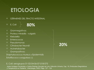 GÉRMENES DEL TRACTO INTESTINAL E. Coli Gramnegativos:  Proteus mirabilis - vulgaris Klebsiella Enterococos Pseudomonas Citrobacter freundi Acinetobacter  Grampositivos:  Staphylococcus Aureus y Epidermidis Estafilococo coagulasa (-) E. Coli: serogrupos 01-02-04-06-07-018-075 80% 20% Javier Arístegui Fernández y Carlos Rodrigo Gonzalo de Liria, Infección Urinaria, Cap. 19, Protocolos Diagnósticos y Terapéuticos en Pediatría , Infectologia, 2005, Págs: 127 - 135 