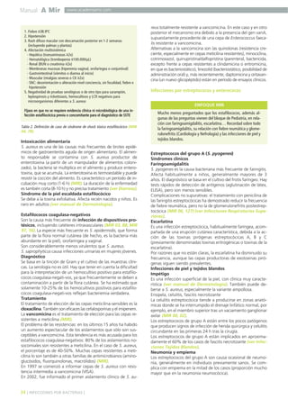 Manual A Mir
34 ] INFECCIONES POR BACTERIAS [
www.academiamir.com
Intoxicación alimentaria
S. aureus es una de las causas más frecuentes de brotes epidé-
micos de gastroenteritis aguda de origen alimentario. El alimen-
to responsable se contamina con S. aureus productor de
enterotoxina (a partir de un manipulador de alimentos coloni-
zado), la bacteria se multiplica en el alimento y produce entero-
toxina, que se acumula. La enterotoxina es termoestable y puede
resistir la cocción del alimento. Es característico un período de in-
cubación muy corto (1-6 h) (MIR). La duración de la enfermedad
es también corta (8-10 h) y no precisa tratamiento (ver Diarreas).
Síndrome de la piel escaldada estafilocócico
Se debe a la toxina exfoliativa. Afecta recién nacidos y niños. Es
raro en adultos (ver manual de Dermatología).
Estafilococos coagulasa-negativos
Son la causa más frecuente de infección de dispositivos pro-
tésicos, incluyendo catéteres intravasculares (MIR 03, 88; MIR
97, 16). La especie más frecuente es S. epidermidis, que forma
parte de la flora normal cutánea (de hecho, es la bacteria más
abundante en la piel), orofaríngea y vaginal.
Son considerablemente menos virulentos que S. aureus.
S. saprophyticus causa infecciones urinarias en mujeres jóvenes.
Diagnóstico
Se basa en la tinción de Gram y el cultivo de las muestras clíni-
cas. La serología no es útil. Hay que tener en cuenta la dificultad
para la interpretación de un hemocultivo positivo para estafilo-
cocos coagulasa-negati-vos, ya que frecuentemente se deben a
contaminación a partir de la flora cutánea. Se ha estimado que
solamente 10-25% de los hemocultivos positivos para estafilo-
cocos coagulasa-negati-vos reflejan bacteriemia verdadera.
Tratamiento
El tratamiento de elección de las cepas meticilina-sensibles es la
cloxacilina. También son eficaces las cefalosporinas y el imipenem.
La vancomicina es el tratamiento de elección para las cepas re-
sistentes a meticilina (MIR).
El problema de las resistencias: en los últimos 15 años ha habido
un aumento espectacular de los aislamientos que sólo son sus-
ceptibles a vancomicina. Esta tendencia es más acusada para los
estafilococos coagulasa-negativos: 80% de los aislamientos no-
socomiales son resistentes a meticilina. En el caso de S. aureus,
el porcentaje es de 40-50%. Muchas cepas resistentes a meti-
cilina lo son también a otras familias de antimicrobianos (amino-
glucósidos, fluorquinolonas, macrólidos) (MIR).
En 1997 se comenzó a informar cepas de S. aureus con resis-
tencia intermedia a vancomicina (VISA).
En 2002, fue informado el primer aislamiento clínico de S. au-
reus totalmente resistente a vancomicina. En este caso y en otro
posterior el mecanismo era debido a la presencia del gen vanA,
supuestamente procedente de una cepa de Enterococcus faeca-
lis resistente a vancomicina.
Alternativas a la vancomicina son las quinolonas (resistencia cre-
ciente, especialmente en cepas meticilina resistentes), minociclina,
cotrimoxazol, quinupristina/dalfopristina (parenteral, bactericida,
excepto frente a cepas resistentes a clindamicina o eritromicina,
en que es bacteriostático), linezolid (bacteriostático, posibilidad de
administración oral) y, más recientemente, daptomicina y oritavan-
cina (un nuevo glicopéptido) están en período de ensayos clínicos.
Infecciones por estreptococos y enterococos
Estreptococos del grupo A (S. pyogenes)
Síndromes clínicos
Faringoamigdalitis
S. pyogenes es la causa bacteriana más frecuente de faringitis.
Afecta habitualmente a niños, generalmente mayores de 3
años. El diagnóstico se basa en el cultivo del frotis faríngeo. Hay
tests rápidos de detección de antígenos (aglutinación de látex,
ELISA), pero son menos sensibles.
Complicaciones no supurativas: el tratamiento con penicilina de
las faringitis estreptocócicas ha demostrado reducir la frecuencia
de fiebre reumática, pero no la de glomerulonefritis postestrep-
tocócica (MIR 06, 127) (ver Infecciones Respiratorias Supe-
riores).
Escarlatina
Es una infección estreptocócica, habitualmente faríngea, acom-
pañada de una erupción cutánea característica, debida a la ac-
ción de las toxinas pirógenas estreptocócicas A, B y C
(previamente denominadas toxinas eritrogénicas o toxinas de la
escarlatina).
Por razones que no están claras, la escarlatina ha disminuido su
frecuencia, aunque las cepas productoras de exotoxinas piró-
genas siguen siendo prevalentes.
Infecciones de piel y tejidos blandos
Impétigo
Es una infección superficial de la piel, con clínica muy caracte-
rística (ver manual de Dermatología). También puede de-
berse a S. aureus, especialmente la variante ampollosa.
Erisipela, celulitis, fascitis necrotizante
La celulitis estreptocócica tiende a producirse en zonas anató-
micas donde se ha interrumpido el drenaje linfático normal, por
ejemplo, en el miembro superior tras un vaciamiento ganglionar
axilar (MIR 00, 02).
Los estreptococos de grupo A están entre los pocos patógenos
que producen signos de infección de herida quirúrgica y celulitis
circundante en las primeras 24 h tras la cirugía.
Los estreptococos de grupo A están implicados en aproxima-
damente el 60% de los casos de fascitis necrotizante (ver Infec-
ciones Tejidos Blandos).
Neumonía y empiema
Los estreptococos del grupo A son causa ocasional de neumo-
nía, generalmente en individuos previamente sanos. Se com-
plica con empiema en la mitad de los casos (proporción mucho
mayor que en la neumonía neumocócica).
1. Fiebre ≥38.9ºC
2. Hipotensión
3. Rash difuso macular con descamación posterior en 1-2 semanas
(incluyendo palmas y plantas)
4. Afectación multisistémica
- Hepática (transaminasas ≥2x)
- Hematológica (trombopenia ≤100.000/µL)
- Renal (BUN o creatinina ≥2x)
- Membranas mucosas (hiperemia vaginal, orofaríngea o conjuntival)
- Gastrointestinal (vómitos o diarrea al inicio)
- Muscular (mialgias severas o CK ≥2x)
- SNC: desorientación o alteración nivel conciencia, sin focalidad, fiebre o
hipotensión
5. Negatividad de pruebas serológicas o de otro tipo para sarampión,
leptospirosis y rickettsiasis, hemocultivos y LCR negativos para
microorganismos diferentes a S. aureus
Fijaos en que no se requiere evidencia clínica ni microbiológica de una in-
fección estafilocócica previa o concomitante para el diagnóstico de SSTE
Tabla 2. Definición de caso de síndrome de shock tóxico estafilocócico (MIR
04, 78).
Mucho menos preguntados que los estafilococos, además al-
gunas de las preguntas vienen del bloque de Pediatría, en rela-
ción con faringoamigdalitis, escarlatina… Recordad sobre todo
la faringoamigdalitis, su relación con fiebre reumática y glome-
rulonefritis (Cardiología y Nefrología) y las infecciones de piel y
tejidos blandos.
ENFOQUE MIR
 