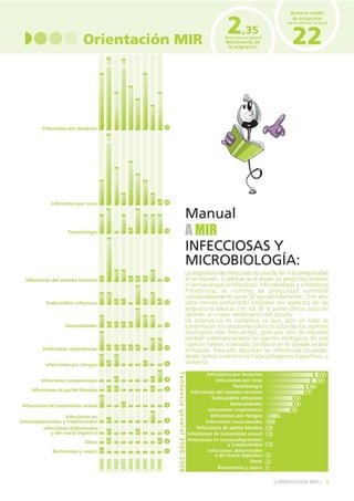 5] ORIENTACIÓN MIR [
 