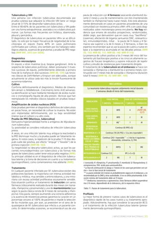 I n f e c c i o s a s y M i c r o b i o l o g í a
55] INFECCIONES POR BACTERIAS [
Tuberculosis y VIH
Una persona con infección tuberculosa documentada por
prueba cutánea que adquiere la infección VIH tiene un riesgo
anual de 3-15% de desarrollar tuberculosis activa.
Entre el 40-60% de los pacientes con tuberculosis y VIH pade-
cen una forma extrapulmonar, asociada o no a tuberculosis pul-
monar. Las formas más frecuentes son linfática, diseminada,
pleural y pericárdica.
El diagnóstico de tuberculosis en pacientes VIH+ se ve dificul-
tado, no solo por la mayor frecuencia de negatividad de la ba-
ciloscopia en esputo (hasta 40% en casos pulmonares
confirmados por cultivo), sino también por los hallazgos radio-
lógicos atípicos, ausencia de granulomas y prueba de PPD nega-
tiva (MIR 00F, 107) (ver SIDA).
Diagnóstico
Examen microscópico
En esputo u otras muestras (p.ej. biopsia ganglionar). Ante la
sospecha de tuberculosis pulmonar, deben procesarse 3 mues-
tras sucesivas de esputo, preferiblemente obtenido a primera
hora de la mañana en días sucesivos (MIR 08, 129). Las tincio-
nes clásicas de Ziehl-Nielsen y Kinyoun son adecuadas, aunque
actualmente se utiliza cada vez más la tinción fluorescente de
auramina-rodamina.
Cultivo
Confirma definitivamente el diagnóstico. Medios de Löwens-
tein-Jensen o Middlebrook. Crecimiento lento (4-8 semanas).
La identificación se hace mediante hibridación de ácidos nuclei-
cos o cromatografía líquida de alta presión, técnicas que han
reemplazado los métodos clásicos basados en pruebas bioquí-
micas.
Amplificación de ácidos nucleicos (PCR)
Estas pruebas permiten el diagnóstico definitivo de tuberculosis
en pocas horas, sin necesidad de cultivar la muestra. No están
aún implantadas definitivamente, por su baja sensibilidad
(menor que el cultivo) y su alto coste.
Prueba de PPD (Mantoux, tuberculina)
Demuestra hipersensibilidad frente a antígenos de Mycobacte-
rium tuberculosis.
Su positividad se considera indicativa de infección tuberculosa
previa.
A veces, en una infección latente muy antigua la reactividad a
la PPD disminuye mucho y la prueba puede ser falsamente ne-
gativa. En estos casos, la repetición de la prueba 7-10 días des-
pués suele dar positiva, por efecto “empuje” (“booster”) de la
primera inyección (MIR 98, 163).
Su negatividad no descarta tuberculosis activa, ya que los pa-
cientes inmunodeprimidos con tuberculosis y las formas más
graves de tuberculosis suelen tener esta prueba negativa (MIR).
Su principal utilidad es en el diagnóstico de infección tubercu-
losa latente y la toma de decisiones en cuanto a su tratamiento
(quimioprofilaxis), como comentaremos más adelante (MIR).
Tratamiento
En cualquier paciente infectado por M. tuberculosis existen dos
poblaciones bacilares: la mayoritaria con intensa actividad me-
tabólica y mitótica, muy sensible a antimicrobianos, y una mino-
ritaria con escasa actividad proliferativa escasamente sensible.
Esta situación justifica un tratamiento de inducción con varios
fármacos (clásicamente realizada durante dos meses con isonia-
zida, rifampicina y pirazinamida) y una de mantenimiento (que
según la pauta clásica consta de 4 meses de isoniazida y rifam-
picina). Esta pauta, siempre asumiendo una correcta adherencia
y la ausencia de resistencias previas garantiza la curación en un
porcentaje cercano al 100% de pacientes e impide la selección
de los mutantes que, por azar, ya preexisten en el seno de la
quasiespecie de M. tuberculosis que infecta a un paciente con-
creto. En determinadas ocasiones, se recomienda el uso de una
pauta de inducción con 4 fármacos (asociando etambutol) du-
rante 2 meses y una de mantenimiento con tres (manteniendo
también la rifampicina) hasta nueve meses: Esto está absoluta-
mente demostrado en casos en pacientes procedentes de una
comunidad con resistencia primaria a INH >4% o en casos diag-
nosticados sobre monoterapia previa encubierta. No hay evi-
dencia que emane de estudios prospectivos, randomizados,
doble ciego, que demuestren que en casos muy “bacilíferos”
(cavernas), afectación de órganos santuarios (SNC, osteoarticu-
lar), inmunodeprimidos, miliar… la pauta de 9 meses y 4 fár-
macos sea superior a la de 6 meses y 3 fármacos, si bien los
expertos recomiendan que se use la pauta de cuatro y nueve en
base a la experiencia acumulada en las décadas previas (MIR
05, 133; MIR 00, 111; MIR 00, 146; MIR 97,13).
La presencia de cultivo positivo a los 3 meses del inicio del tra-
tamiento y/o baciloscopia positiva a los cinco es altamente su-
gestiva de fracaso terapéutico y supone indicación de repetir
cultivo y estudio de resistencias para tratamiento dirigido.
El tratamiento de la tuberculosis en el embarazo se hace con
isoniazida + rifampicina + etambutol los 2 primeros meses, con-
tinuando con 7 meses más de isoniazida + rifampicina (duración
total 9 meses) (MIR 98, 30; MIR 98F, 149).
Profilaxis
La mejor forma de prevenir nuevos casos de tuberculosis es el
diagnóstico rápido de los casos nuevos y su tratamiento apro-
piado. Adicionalmente, hay que considerar la vacunación BCG
y el tratamiento de la infección tuberculosa latente (previa-
mente denominada quimioprofilaxis).
La neumonía tuberculosa requiere aislamiento inicial durante
2 semanas desde el inicio del tratamiento.
RECUERDA
T (MESES)
2
CASO NUEVO,
FROTIS/CULTIVO +
IR*
(MIR 08,
127)
IRPE 4
INDICACIÓN
FÁRMACOS T (MESES) FÁRMACOS
CASO NUEVO,
CULTIVO- -
FASE INICIAL FASE DE CONTINUACIÓN
2 IRIRPE 2
EMBARAZO 2 IRIRE**
7
RESISTENCIA
(O INTOL.) A I
Continuo (6) RPE(+Q)
RESISTENCIA A I + R Continuo (18-24) PEQ + S (u otro inyectablec
)
RESISTENCIA A
TODOS LOS FÁRMA-
COS DE 1ª LÍNEA
Continuo (24) 1 inyectable***
+ 3 de los 4 siguientes:
etionamida, cicloserina, Q, PAS
FRACASO TERAPÉU-
TICO, PRUEBAS DE
SUSCEPTIBILIDAD
3 IREIRPES 5
INTOLERANCIA A R Continuo (12) IPE (+S o Q)
INTOLERANCIA A P 2 IRIRE 7
I: isoniazida; R: rifampicina, P: pirazinamida; E: etambutol; Q: fluorquinolona; S:
estreptomicina; PAS: ácido para-aminosalicílico.
* La fase de continuación se alarga a 7 meses en los casos que persisten con cul-
tivo + tras la fase inicial de tratamiento
** La pauta estándar de 6 meses es probablemente segura en el embarazo, y es
recomendada por la OMS y otras autoridades. Si no se utiliza pirazinamida, la du-
ración mínima del tratamiento debe ser 9 meses
*** Amikacina, kanamicina o capreomicina. Estos fármacos deben suspenderse
tras 2-6 meses, dependiendo de la tolerancia y de la respuesta clínica
Tabla 11. Pautas de tratamiento para la tuberculosis.
 