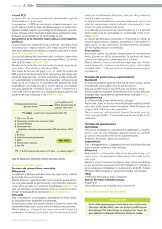 Manual A Mir
56 ] INFECCIONES POR BACTERIAS [
www.academiamir.com
Vacuna BCG
La vacuna BCG es una vacuna atenuada derivada de la cepa de
Calmette-Guerin de M. bovis.
La vacunación con BCG se recomienda rutinariamente en el mo-
mento del nacimiento en países de alta prevalencia de tuberculosis.
Algunos estudios sugieren que protege de formas graves de tuber-
culosis primaria, como meningitis tuberculosa y tuberculosis miliar.
En países desarrollados no se recomienda su uso.
Tratamiento de la infección tuberculosa latente (quimio-
profilaxis)
La quimioprofilaxis (tratamiento de la infección latente) se hace
con isoniazida 5 mg/kg (máximo 300 mg/d) durante 9 meses.
Una pauta alternativa en adultos es rifampicina durante 4 meses
(MIR 98, 125; MIR 97F, 120).
La duración óptima del tratamiento de la infección tuberculosa
latente (previamente denominado quimioprofilaxis) con isonia-
zida es 9-10 meses (MIR 05, 132).
El tratamiento de la infección latente disminuye el riesgo de pa-
decer tuberculosis activa en más de un 90%.
Para tomar la decision de tratar o no, se realiza la prueba del
PPD, y en función del tamaño de la induración y del riesgo indi-
vidual de cada paciente, se toma la decisión. Tradicionalmente
se ha considerado 5 milímetros de induración como punto de
corte (se ha dicho que 10-15 milímetros era el punto de corte
en población vacunada con BCG, si bien este es un concepto
bastante alejado de la realidad, pues la cuestión fundamental a
la hora de tomar la decisión es la probabilidad clínica pretest del
paciente de estar infectado o no) (MIR 07, 127).
Fármacos antituberculosos
Fármacos de primera línea, esenciales
Rifampicina
Considerado el fármaco antituberculoso más importante y potente.
Bactericida intra y extracelular.
Efectos adversos: hepatotoxicidad poco frecuente, puede poten-
ciar la de la isoniazida. La administración intermitente (<3 veces/se-
mana) se ha asociado a un síndrome pseudogripal (MIR 97, 15) y
rara vez hemólisis, trombocitopenia, shock e insuficiencia renal.
Tinción anaranjada de las secreciones (ver Antibióticos).
Isoniazida
Tras la rifampicina, la isoniazida es considerada el mejor fárma-
co antituberculoso disponible actualmente.
Bacteriostático contra los bacilos latentes y bactericida contra los
bacilos de multiplicación activa, tanto intra como extracelulares.
Efectos adversos: la hepatitis por isoniazida es idiosincrásica y
aumenta en incidencia con la edad, consumo de alcohol, admi-
nistración simultánea de rifampicina, infección VIH y embarazo
(hasta 3 meses post-parto).
La determinación basal (antes de iniciar tratamiento con isonia-
zida) de transaminasas no está indicada rutinariamente en per-
sonas <35 años sin factores de riesgo.
Si se detecta una elevación de transaminasas de 3 a 5 veces el
límite superior de la normalidad, se recomienda retirar el fár-
maco (MIR).
La neuritis periférica por isoniazida es infrecuente y el riesgo es
mayor en pacientes con diabetes, alcohólicos o malnutridos. En
estos casos hay que administrar profilácticamente piridoxina
(25-50 mg/d) junto con la isoniazida.
Pirazinamida
Bactericida contra los bacilos intracelulares de metabolismo
lento. Cuando se utiliza pirazinamida, la duración del trata-
miento antituberculoso puede reducirse a 6 meses.
Efectos adversos: hepatotoxicidad (no mayor que para rifampi-
cina + isoniazida), hiperuricemia (rara vez gota), poliartralgias
no relacionadas con la hiperuricemia. Se desaconseja su uso en
el embarazo.
Fármacos de primera línea, suplementarios
Etambutol
Es el fármaco menos potente entre los de primera línea. Inhibe
la síntesis de arabinogalactano. Es bacteriostático.
Hay que ajustar dosis en pacientes con insuficiencia renal.
El efecto adverso más serio del etambutol es la neuritis óptica re-
trobulbar dosis-dependiente, generalmente reversible (MIR).
Estreptomicina
Es el fármaco de primera línea menos utilizado.
Bactericida contra los bacilos extracelulares de multiplicación rá-
pida, pero ineficaz en el medio intracelular. Mala difusión a me-
ninges y LCR. Administración parenteral.
Efectos adversos: nefrotoxicidad (menos frecuente que con
otros aminoglucósidos). Ototoxicidad (más frecuente afectación
vestibular).
Fármacos de segunda línea
Quinolonas
Ofloxacina, levofloxacina, ciprofloxacina, gatifloxacina, moxiflo-
xacina. Cada vez más utilizadas. Algunos autores las clasifican
ya como fármacos de primera línea suplementarios.
Problema: desarrollo rápido de resistencias.
Capreomicina
Tras la estreptomicina, la capreomicina es el antituberculoso de
administración parenteral más utilizado.
Rifabutina
Muy parecida a rifampicina. Más activa que esta frente a M.
avium y otras micobacterias no tuberculosas. Vida media mucho
más larga.
Debido a interacciones farmacológicas, debe utilizarse rifabutina
en vez de rifampicina en pacientes VIH tratados con inhibidores
de la proteasa o inhibidores no nucleosídicos de la RT. Ambos
fármacos deben evitarse en pacientes tratados con ritonavir.
Otros
Amikacina, Etionamida, PAS, Cicloserina.
Nuevos fármacos antituberculosos
Rifapentina
Otros (claritromicina, linezolid, otras rifamicinas)
Otras infecciones por micobacterias
No ha salido ninguna pregunta hasta ahora sobre micobacterias
diferentes a la tuberculosis, salvo una de lepra (en el bloque de
Dermatología). De todas formas, se incluyen estos temas. No
hace falta que les dediquéis demasiado tiempo de estudio.
ENFOQUE MIR
VIH independientemente de
diámetro de PPD
Tabla 12. Indicaciones tratamiento infección tuberculosa latente.
¡¡¡Principal factor R!!!
Un 8% año desarrollan tb
¡¡¡Quizás 100% vida!!
PPD positivo + Factores de riesgo para desarrollar TBC:
1. PPD + en < 35 años
2. Conversores recientes hace menos de 2 años
3. Lesiones fibróticas
4. Inmunodepresión
• Neoplasias, tratamiento glucocorticoides, DM, Desnutrición, ADVP,
IRC …
5. Sin techo
6. Institucionalización penitenciaria
7. ADVP
8. Neumoconiosis (silicosis)
9. Anti TNF
PPD (+) de fecha desconocida mayor de 35 años….¡¡¡evaluar riesgos!!!
INH 9 MESES
 