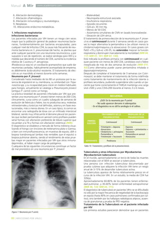 Manual A Mir
80 ] INFECCIONES POR VIRUS [
www.academiamir.com
6. Afectación dermatológica.
7. Afectación oftalmológica.
8. Afectación inmunológica y reumatológica.
9. Neoplasias.
10. Alteraciones endocrino-metabólicas.
1. Infecciones respiratorias
Infecciones bacterianas
Los pacientes infectados por VIH tienen un riesgo cien veces
mayor que la población general de padecer neumonías bacte-
rianas, fundamentalmente por bacterias encapsuladas; para
cualquier nivel de linfocitos CD4, la causa más frecuente de neu-
monía bacteriana es S. pneumoniae (de hecho, se plantea que
ante cualquier paciente con una neumonía neumocócica, y por
supuesto si son de repetición, se realice serología para VIH) y a
medida que desciende el número de CD4, aumenta la incidencia
relativa de S.aureus y P. aeruginosa.
Rhodococcus equi es un cocobacilo grampositivo que suele dar
neumonías cavitadas, habitualmente acompañada de empiema;
es débilmente ácido-alcohol resistente. El tratamiento de elec-
ción es un macrólido al menos durante ocho semanas.
Neumonía por P. jirovecii
Considerado hasta mediados de los 80 un protozoo por la au-
sencia de ergosterol en su membrana, su similaridad con Tripa-
nosoma spp. y su incapacidad para crecer en medios habituales
para hongos; actualmente se cataloga a Pneumocystis jirovecii
(antiguo P. carinii) como un hongo.
La práctica totalidad de pacientes infectados por VIH que pre-
sentan una neumonía por P. jirovecii tienen menos de 200 CD4;
clínicamente, cursa como un cuadro subagudo de semanas de
evolución de febrícula o fiebre, tos no productiva seca, molestias
retroesternales y torácicas mal definidas, astenia y en fases evo-
lucionadas, más o menos disnea. En un caso típico, lo común es
encontrar una radiografía de tórax con un infiltrado intersticial
bilateral, siendo muy infrecuente el derrame pleural (en pacien-
tes que reciben pentamidina en aerosol como profilaxis pueden
verse formas con afectación preferente de lóbulo superior que
recuerdan a la Tb y formas con afectación sistémica) (MIR).
El diagnóstico se establece a menudo de forma indirecta visua-
lizando el hongo con tinciones de metenamina plata o Giemsa,
o bien con inmunofluorescencia, en muestras de esputo, LBA o
biopsia transbronquial (ambas más rentables que el esputo) o
biopsia pulmonar abierta, siendo el rendimiento de estas prue-
bas mayor en pacientes infectados por VIH que otros inmuno-
deprimidos, al haber mayor carga de patógenos.
Cualquiera de las siguientes circunstancias constituye un factor
de mal pronóstico en una neumonía por P. jirovecii:
- Bilateralidad.
- Neumopatía estructural asociada.
- Insuficiencia respiratoria.
- Episodio recurrente.
- G(A-a)> 30 mm Hg.
- Menos de 50 CD4.
- Aislamiento simultáneo de CMV en lavado broncoalveolar.
- Elevación de LDH sérica.
El tratamiento de primera elección de la neumonía por P. jirove-
cii es el cotrimoxazol durante 3 semanas siendo en casos gra-
ves la mejor alternativa la pentamidina iv (se utilizan menos la
clindamicina/primaquina y la atovacuona). En casos graves con
Pa02 <70 y G(A-a) >30-35, los esteroides mejoran la función
respiratoria y disminuyen marcadamente la mortalidad (MIR 04,
117; MIR 01, 101; MIR 07, 130).
Está indicada la profilaxis primaria con cotrimoxazol en cual-
quier paciente con menos de 200 CD4, candidiasis oral o fiebre
inexplicada de más de dos semanas de evolución (MIR 01F,
93).Como alternativa puede usarse pentamidina inhalada o
dapsona/pirimetamina.
Después de completar el tratamiento de 3 semanas con Cotri-
moxazol, se debe mantener el tratamiento de forma indefinida
como tratamiento de mantenimiento de la infección latente o
profilaxis secundaria, pudiendo suspenderse sólo cuando un pa-
ciente que tome correctamente el TARGA mantenga una carga
viral <500 y unos CD4>200 durante al menos 3 o 6 meses.
Tuberculosis y otras infecciones por Mycobacterias
Mycobacterium tuberculosis
En el mundo, aproximadamente un tercio de todas las muertes
relacionadas con el SIDA se asocian a tuberculosis.
Una persona con infección tuberculosa documentada por
prueba cutánea que adquiere la infección VIH tiene un riesgo
anual de 3-15% de desarrollar tuberculosis activa.
La tuberculosis aparece de forma relativamente precoz en el
curso de la infección VIH. En un estudio, la media de CD4 fue
326/µL.
Aproximadamente 60-80% de los pacientes tienen enferme-
dad pulmonar, y 30-40% tienen enfermedad extrapulmonar
(MIR 06, 133; MIR 03, 171).
El diagnóstico de tuberculosis en pacientes VIH+ se ve dificultado
no sólo por la mayor frecuencia de negatividad de la baciloscopia
en esputo (hasta 40% en casos pulmonares confirmados por cul-
tivo), sino también por los hallazgos radiológicos atípicos, ausen-
cia de granulomas y prueba de PPD negativa.
Tratamiento de la Tuberculosis en el paciente infectado
por HIV
Los primeros estudios parecieron demostrar que en pacientes
¡OJO! En la neumonía por P.carinii:
- No suele aparecer derrame ni adenopatías
- En el diagnóstico no es útil la serología ni el cultivo.
RECUERDA
CotrimoxazolCotrimoxazol
PROFILAXIS DE LA
PNEUMOCISTOSIS
Prednisona
PRIMERA
ELECCIÓN
ADYUVANTE
TRATAMIENTO DE LA
PNEUMOCISTOSIS
- Dapsona
- Dapsona + pirimetamina +
leucovorin
- Pentamidina en aerosol
- Atovacuona
- Trimetoprim + dapsona
- Atovacuona
- Clindamicina + primaquina
- Pentamidina iv
- Trimetrexate + leucovorin
ALTERNATIVAS
Tabla 10. Tratamiento y profilaxis de la pneumocistosis.
Figura 7. Neumonía por P.carinii.
 