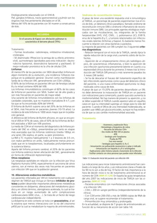 I n f e c c i o s a s y M i c r o b i o l o g í a
85] INFECCIONES POR VIRUS [
Etiológicamente relacionado con el VHH-8.
Piel, ganglios linfáticos, tracto gastrointestinal y pulmón son los
órganos más frecuentemente afectados en el SK.
Menos del 10% de los pacientes con SK mueren a consecuencia
de éste.
Tratamiento
- Formas localizadas: radioterapia, vinblastina intralesional,
crioterapia.
- SK diseminado: IFN-α (con la ventaja de su efecto antirretro-
viral), quimioterapia (aprobados para esta indicación: dauno-
rubicina liposomal, doxorubicina liposomal y paclitaxel). El
mejor indicador pronóstico es la cifra de células CD4.
Linfomas
Al menos 6% de los pacientes con SIDA desarrollan linfoma en
algún momento de su evolución, una incidencia 120veces ma-
yorque en la población general. Ocurren como manifestación
tardía de la infección VIH, generalmente con CD4 <200/µL.
El 90% de los linfomas en pacientes VIH son de fenotipo celular
B y la mitad contiene ADN del VEB.
Los linfomas inmunoblásticos constituyen el 60% de los casos
de linfoma en pacientes con SIDA. Suelen ser de alto grado y
son más frecuentes en pacientes de mayor edad.
Una variante de linfomas inmunoblásticos son los linfomas de
cavidades corporales, que no muestran marcadores B ni T, y en
los que se ha encontrado ADN del VHH-8.
El linfoma de Burkitt supone cerca del 20% de los linfomas en
el SIDA, más frecuente en pacientes jóvenes (10-19 años). La
incidencia de este linfoma es 1000 veces mayor que en la pobla-
ción general.
A diferencia del linfoma de Burkitt africano, en que se encuen-
tra el VEB en 97% de casos, sólo el 50% de los linfomas de Bur-
kitt asociados a SIDA son VEB positivos.
La media de CD4 en el momento del diagnóstico de linfoma pri-
mario del SNC es <50/µL, presentándose por tanto en etapas
más avanzadas que los linfomas sistémicos (media 189/µL en
una serie). Ello explica, en parte, su peor pronóstico.
La RM o TC muestra habitualmente 1 a 3 lesiones de 3-5 cm,
con realce periférico en anillo, habitualmente menos pronun-
ciado que en la toxoplasmosis, localizadas profundamente en
la sustancia blanca.
Aparte del linfoma primario cerebral, el 20% de los pacientes
con linfoma sistémico tienen afectación del SNC, generalmente
en forma de infiltración leptomeníngea.
Otras neoplasias
Las neoplasias epiteliales en relación con la infección por Virus
Papiloma Humano (VPH), especialmente el carcinoma de cérvix
uterino, son al menos dos veces más frecuentes en pacientes
con infección VIH que en la población general.
10. Alteraciones endocrino-metabólicas
Los pacientes infectados por VIH en tratamiento con cualquier
régimen de TARGA que incluya un fármaco inhibidor de pro-
teasa pueden desarrollar importantes alteraciones metabólicas
consistentes en dislipemia, alteraciones del metabolismo glucí-
dico y en último término, aterogénesis acelerada, lo cual se tra-
duce en un riesgo aumentado de sufrir complicaciones
cardiovasculares (IAM, ictus,…). Se trata de un factor de riesgo
cardiovascular independiente.
La dislipemia en este contexto se trata con pravastatina, al ser
la estatina que menos interacciona con la vía del citocromo
p450 por la cual se metabolizan la mayoría de antirretrovirales.
Síndrome de reconstitución inmune
A pesar de tener una excelente respuesta viral e inmunológica
al TARGA, un porcentaje de pacientes experimentan tras el ini-
cio de éste, un deterioro clínico paradójico, llamado síndrome de
reconstitución inmune (SRI) o síndrome inflamatorio de recons-
titución inmune (SIRI). Los principales agentes etiológicos impli-
cados son las micobacterias, los integrantes de la familia
herpesviridae (VHS, VVZ, CMV,…), poliomavirus (JC), EVB19,
virus de la hepatitis B y C, y tumores relacionados con infeccio-
nes virales latentes (linfomas y Kaposi). Es bastante menos fre-
cuente la relación con otras bacterias o parásitos.
La mayoría de pacientes con SRI cumplen los 3 siguientes crite-
rios diagnósticos:
- Relación temporal con el inicio de la TARGA, siendo típica la
rápida reducción de la carga viral y aumento súbito de los lin-
focitos.
- Aparición de un empeoramiento clínico y/o radiológico atí-
pico, de características inflamatorias, o bien la aparición de
una infección oportunista previamente latente en cuanto a su
expresividad clínica durante los primeros 3 meses tras la intro-
ducción del TARGA (SRI precoz) o más raramente pasados los
3 meses (SRI tardío).
- Se ha de descartar el fracaso del tratamiento específico de
la/s infección/es oportunistas como causa del deterioro clínico
del paciente, o una nueva enfermedad oportunista no diag-
nosticada como causa de éste.
A pesar de que un 15-20% de pacientes desarrollarán un SRI,
no debe demorarse la instauración de TARGA en un paciente
con indicaciones para comenzarlo, puesto que esto aumenta la
morbimortalidad. No hay manera de prevenir su aparición, y no
se debe suspender el TARGA cuando aparece salvo en aquellos
casos en que su intensidad suponga un riesgo para la vida del
paciente. Cuando el SRI es de una intensidad moderada-alta, se
pueden usar AINEs y/o glucocorticoides, aunque no hay eviden-
cia de que su uso cambie morbimortalidad asociada.
Tratamiento
Las indicaciones para iniciar tratamiento antirretroviral han cam-
biado a lo largo de los años, y así indicaciones claras a finales de
los 90 no lo son a día de hoy. El factor de más importancia a la
hora de decidir inicio o no de tratamiento antirretroviral es el
número de CD4 (MIR 07,129). En España las guías terapéuticas
del año 2007 las indicaciones de inicio de TARGA son las si-
guientes (MIR 07,119):
- Paciente sintomático con manifestaciones clínicas asociadas
a la infección VIH.
- CD4 < 200 en sangre periférica (independientemente de la
clínica).
- Con CD4 entre 200-350 y más de 50000 copias de RNA de
carga viral, se sugiere recomendar el tratamiento.
- Primoinfección muy sintomática y prolongada.
En la actualidad, se dispone de 7 grupos de antirretrovirales en
función de su mecanismo de acción (ver tabla 14).
- Anamnesis y exploración física
- Hematología y bioquímica de rutina
- Recuento de linfocitos CD4+
- Dos niveles de RNA VIH en plasma
- RPR
- Serología anti-Toxoplasma
- Prueba de PPD
- Test mini-mental
- Serologías para hepatitis A, B y C
- Inmunización con polisacárido neumocócico y gripe si indicado
- Inmunización con hepatitis A y B si seronegativo
- Explicaciones sobre historia natural y transmisión de la infección
- Facilitar contacto con otras personas que puedan estar infectadas
Tabla 13. Evaluación inicial del paciente con infección VIH.
En el sarcoma de Kaposi con afectación pulmonar es
característico el derrame pleural (70%).
RECUERDA
 