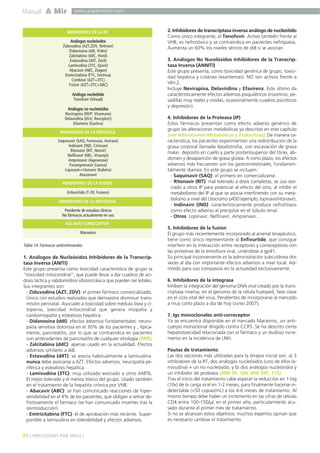 Manual A Mir
86 ] INFECCIONES POR VIRUS [
www.academiamir.com
1. Análogos de Nucleósidos Inhibidores de la Transcrip-
tasa Inversa (ANITI)
Este grupo presenta como toxicidad característica de grupo la
“toxicidad mitocondrial”, que puede llevar a dar cuadros de aci-
dosis láctica y rabdomiólisis idiosincrásica que pueden ser letales.
Sus integrantes son:
- Ziduvodina (AZT, ZDV): el primer fármaco comercializado.
Único con estudios realizados que demuestre disminuir trans-
misión perinatal. Asociado a toxicidad sobre médula ósea y ci-
topenia, toxicidad mitocondrial que genera miopatía y
cardiomiopatía y esteatosis hepática
- Didanosina (ddI): efectos adversos fundamentales: neuro-
patía sensitiva dolorosa en el 30% de los pacientes y , típica-
mente, pancreatitis, por lo que se contraindica en pacientes
con antecedentes de pancreatitis de cualquier etiología (MIR).
- Zalcitabina (ddC): apenas usado en la actualidad. Efectos
adversos similares a ddI.
- Estavudina (d4T): se asocia habitualmente a lamivudina.
nunca debe asociarse a AZT. Efectos adversos, neuropatía pe-
riférica y esteatosis hepática.
- Lamivudina (3TC): muy utilizado asociado a otros ANITIs.
El mejor tolerado y el menos tóxico del grupo. Usado también
en el tratamiento de la hepatitis crónica por VHB.
- Abacavir (ABC): se han comunicado reacciones de hiper-
sensibilidad en el 4% de los pacientes, que obligan a retirar de-
finitivamente el fármaco (se han comunicado muertes tras la
reintroducción).
- Emtricitabina (FTC): el de aprobación más reciente. Super-
ponible a lamivudina en tolerabilidad y efectos adversos.
2. Inhibidores de transcriptasa inversa análogo de nucleótido
Como único integrante, el Tenofovir. Activo también frente al
VHB, es nefrotóxico y se contraindica en pacientes nefrópatas.
Aumenta un 60% los niveles séricos de ddI si se asocian.
3. Análogos No Nucelósidos Inhibidores de la Transcrip-
tasa Inversa (ANNITI)
Este grupo presenta, como toxicidad genérica de grupo, toxici-
dad hepática y cutánea (exantemas). NO son activos frente a
VIH-2.
Incluye Nevirapina, Delavirdina y Efavirenz. Este último da
característicamente efectos adversos psiquiátricos (insomnio, pe-
sadillas muy reales y vívidas, ocasionalmente cuadros psicóticos
y depresión).
4. Inhibidores de la Proteasa (IP)
Estos fármacos presentan como efecto adverso genérico de
grupo las alteraciones metabólicas ya descritas en este capítulo
(ver Alteraciones Metabólicas y Endocrinas). De manera ca-
racterística, los pacientes experimentan una redistribución de la
grasa corporal llamada lipodistrofia, con excavación de grasa
malar, deposito en cuello y parte posterosuperior del tórax, ab-
domen y desaparición de grasa glútea. A corto plazo, los efectos
adversos más frecuentes son los gastrointestinales, fundamen-
talmente diarrea. En este grupo se incluyen:
- Saquinavir (SAQ): el primero en comercializarse.
- Ritonavir (RIT): mal tolerado a dosis completas; se usa aso-
ciado a otros IP para potenciar el efecto del otro, al inhibir el
metabolismo del IP al que se asocia interfiriendo con su meta-
bolismo a nivel del citocromo p450 (ejemplo, lopinavir/ritonavir).
- Indinavir (IND): característicamente produce nefrolitiasis
como efecto adverso al precipitar en el túbulo renal.
- Otros: Lopinavir, Nelfinavir, Amprenavir…
5. Inhibidores de la fusión
El grupo más recientemente incorporado al arsenal terapéutico,
tiene como único representante al Enfivurtide, que consigue
interferir en la interacción entre receptores y correceptores con
las proteínas de la envoltura viral, uniéndose a gp41.
Su principal inconveniente es la administración subcutánea dos
veces al día con importante efectos adversos a nivel local. Ad-
mitido para uso compasivo en la actualidad exclusivamente.
6. Inhibidores de la integrasa
Inhiben la integración del genoma DNA viral creado por la trans-
criptasa inversa, en el genoma de la célula huésped, fase clave
en el ciclo vital del virus. Pendientes de incorporarse al mercado
a muy corto plazo a día de hoy (Junio 2007).
7. Igs monoclonales anti-correceptor
Ya se encuentra disponible en el mercado Maraviroc, un anti-
cuerpo monoclonal dirigido contra CCR5. Se ha descrito cierta
hepatotoxicidad relacionada con el fármaco y un dudoso incre-
mento en la incidencia de LNH.
Pautas de tratamiento
Las dos opciones más utilizadas para la terapia inicial son: a) 3
inhibidores de la RT, dos análogos nucleósidos (uno de ellos la-
mivudina) + un no nucleósido, y b) dos análogos nucleósidos y
un inhibidor de proteasa (MIR 99, 104, MIR 99F, 115).
Tras el inicio del tratamiento cabe esperar la reducción en 1 log
(10x) de la carga viral en 1-2 meses, para finalmente hacerse in-
detectable (<50 copias/mL) a los 4-6 meses de tratamiento. Al
mismo tiempo debe haber un incremento en las cifras de células
CD4 entre 100-150/µL en el primer año, particularmente acu-
sado durante el primer mes de tratamiento.
Si no se alcanzan estos objetivos, muchos expertos opinan que
es necesario cambiar el tratamiento.
Análogos nucleósidos
Zidovudina (AZT,ZDV, Retrovir)
Didanosina (ddI, Videx)
Zalcitabina (ddC, Hivid)
Estavudina (d4T, Zerit)
Lamivudina (3TC, Epivir)
Abacavir (ABC, Ziagen)
Emtricitabina (FTC, Emtriva)
Combivir (AZT+3TC)
Trizivir (AZT+3TC+ABC)
Análogo nucleótido
Tenofovir (Viread)
Análogos no nucleósidos
Nevirapina (NVP, Viramune)
Delavirdina (DLV, Resciptor))
Efavirenz (Sustiva)
INHIBIDORES DE LA RT
INHIBIDORES DE LA PROTEASA
Saquinavir (SAQ, Fortovase, Invirase)
Indinavir (IND, Crixivan)
Ritonavir (RIT, Norvir)
Nelfinavir (NEL, Viracept)
Amprenavir (Agenerase)
Fosamprenavir (Lexiva)
Lopinavir+ritonavir (Kaletra)
Atazanavir
INHIBIDORES DE LA FUSIÓN
Enfuvirtide (T-20, Fuzeon)
INHIBIDORES DE LA INTEGRASA
Pendiente de estudios clínicos
No fármacos actualmente en uso
Tabla 14. Fármacos antirretrovirales.
IGS ANTI-CORRECEPTOR
Maraviroc
 