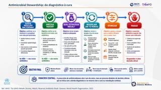 Antimicrobial Stewardship: do diagnóstico à cura
Ref: WHO. The WHO AWaRe (Access, Watch, Reserve) Antibiotic Book. Geneva: World Health Organization; 2022
 