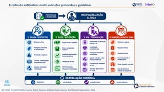 Escolha do antibiótico: muito além dos protocolos e guidelines
Ref: WHO. The WHO AWaRe (Access, Watch, Reserve) Antibiotic Book. Geneva: World Health Organization; 2022
 