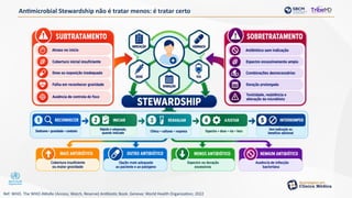 Antimicrobial Stewardship não é tratar menos: é tratar certo
Ref: WHO. The WHO AWaRe (Access, Watch, Reserve) Antibiotic Book. Geneva: World Health Organization; 2022
 
