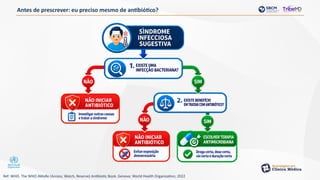 Antes de prescrever: eu preciso mesmo de antibiótico?
Ref: WHO. The WHO AWaRe (Access, Watch, Reserve) Antibiotic Book. Geneva: World Health Organization; 2022
 