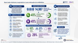 Nem toda síndrome respiratória é uma indicação de antibiótico
Ref: avers FP et al. Outpatient Antibiotic Prescribing for Acute Respiratory Tract Infections During Influenza Seasons. JAMA Network Open. 2018;1(2):e180243.
 