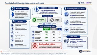 Nem toda bactéria encontrada precisa ser tratada
Ref: Harding GK, et al. Antimicrobial treatment in diabetic women with asymptomatic bacteriuria. N Engl J Med. 2002;347:1576-1583
 