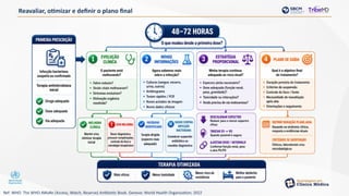 Reavaliar, otimizar e definir o plano final
Ref: WHO. The WHO AWaRe (Access, Watch, Reserve) Antibiotic Book. Geneva: World Health Organization; 2022
 
