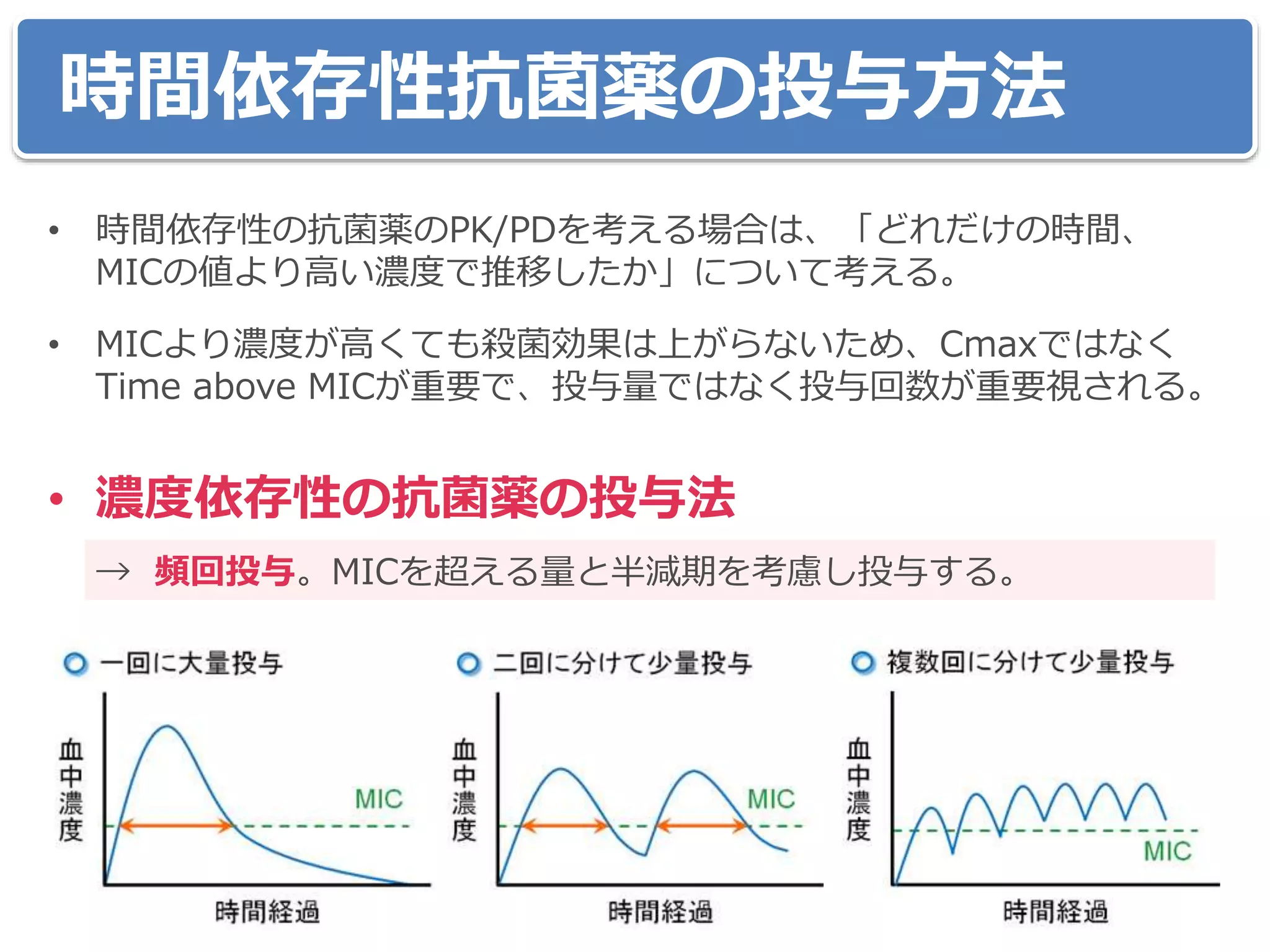 時間依存性抗菌薬の投与方法
• 時間依存性の抗菌薬のPK/PDを考える場合は、「どれだけの時間、
MICの値より高い濃度で推移したか」について考える。
• MICより濃度が高くても殺菌効果は上がらないため、Cmaxではなく
Time above MICが重要で、投与量ではなく投与回数が重要視される。
• 濃度依存性の抗菌薬の投与法
→ 頻回投与。MICを超える量と半減期を考慮し投与する。
 