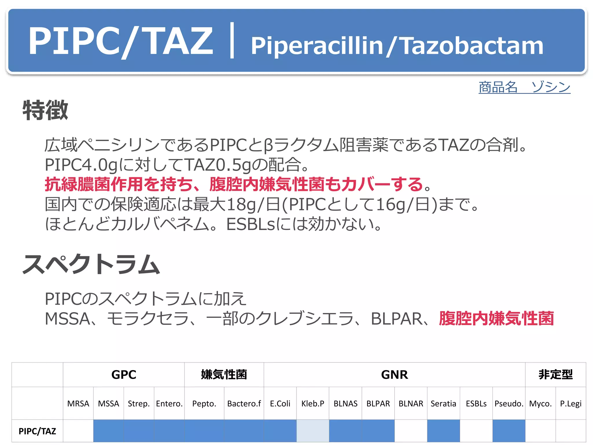 PIPC/TAZ｜Piperacillin/Tazobactam
特徴
広域ペニシリンであるPIPCとβラクタム阻害薬であるTAZの合剤。
PIPC4.0gに対してTAZ0.5gの配合。
抗緑膿菌作用を持ち、腹腔内嫌気性菌もカバーする。
国内での保険適応は最大18g/日(PIPCとして16g/日)まで。
ほとんどカルバペネム。ESBLsには効かない。
スペクトラム
PIPCのスペクトラムに加え
MSSA、モラクセラ、一部のクレブシエラ、BLPAR、腹腔内嫌気性菌
商品名 ゾシン
GPC 嫌気性菌 GNR 非定型
MRSA MSSA Strep. Entero. Pepto. Bactero.f E.Coli Kleb.P BLNAS BLPAR BLNAR Seratia ESBLs Pseudo. Myco. P.Legi
PIPC/TAZ
 