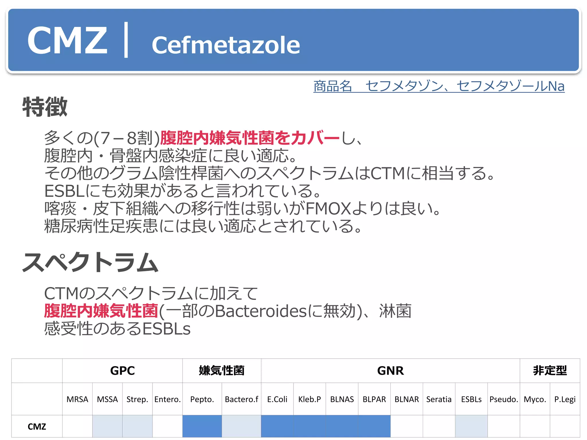 CMZ｜ Cefmetazole
特徴
多くの(7－8割)腹腔内嫌気性菌をカバーし、
腹腔内・骨盤内感染症に良い適応。
その他のグラム陰性桿菌へのスペクトラムはCTMに相当する。
ESBLにも効果があると言われている。
喀痰・皮下組織への移行性は弱いがFMOXよりは良い。
糖尿病性足疾患には良い適応とされている。
スペクトラム
CTMのスペクトラムに加えて
腹腔内嫌気性菌(一部のBacteroidesに無効)、淋菌
感受性のあるESBLs
商品名 セフメタゾン、セフメタゾールNa
GPC 嫌気性菌 GNR 非定型
MRSA MSSA Strep. Entero. Pepto. Bactero.f E.Coli Kleb.P BLNAS BLPAR BLNAR Seratia ESBLs Pseudo. Myco. P.Legi
CMZ
 