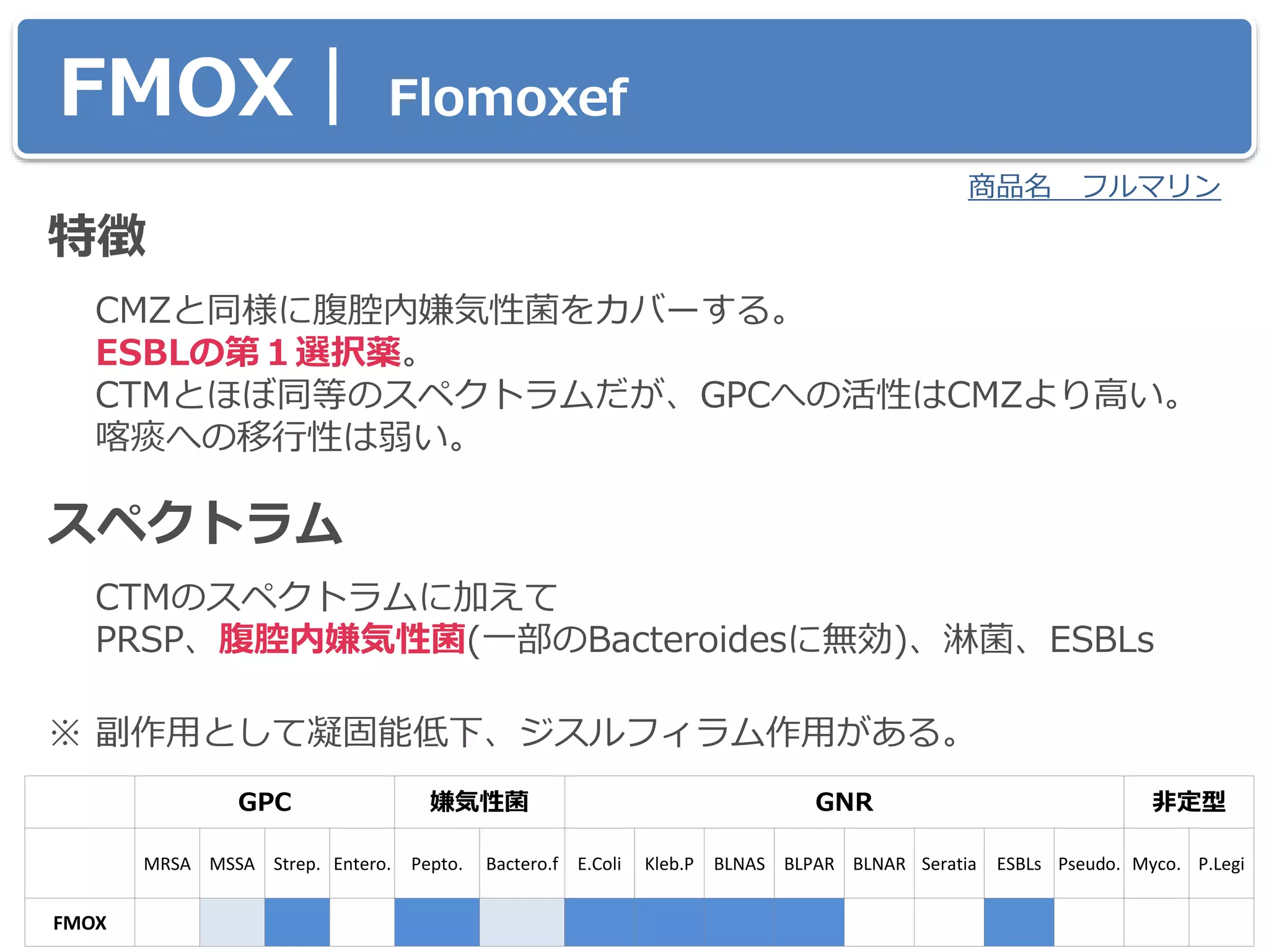 FMOX｜ Flomoxef
特徴
CMZと同様に腹腔内嫌気性菌をカバーする。
ESBLの第１選択薬。
CTMとほぼ同等のスペクトラムだが、GPCへの活性はCMZより高い。
喀痰への移行性は弱い。
スペクトラム
CTMのスペクトラムに加えて
PRSP、腹腔内嫌気性菌(一部のBacteroidesに無効)、淋菌、ESBLs
※ 副作用として凝固能低下、ジスルフィラム作用がある。
商品名 フルマリン
GPC 嫌気性菌 GNR 非定型
MRSA MSSA Strep. Entero. Pepto. Bactero.f E.Coli Kleb.P BLNAS BLPAR BLNAR Seratia ESBLs Pseudo. Myco. P.Legi
FMOX
 