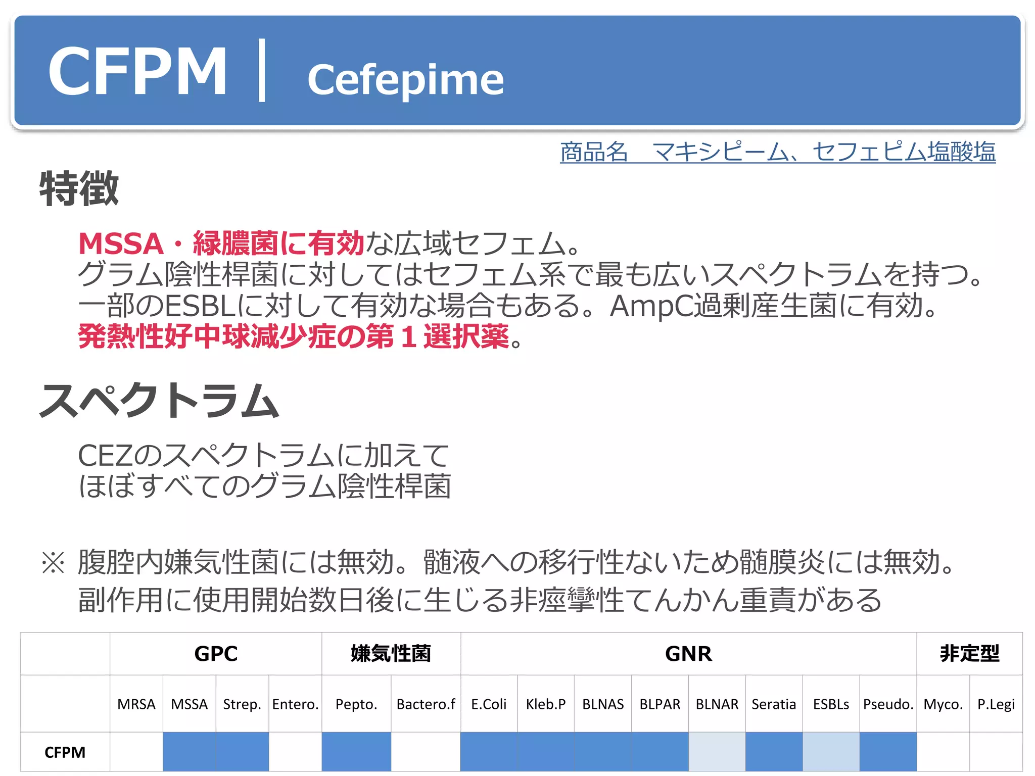 CFPM｜ Cefepime
特徴
MSSA・緑膿菌に有効な広域セフェム。
グラム陰性桿菌に対してはセフェム系で最も広いスペクトラムを持つ。
一部のESBLに対して有効な場合もある。AmpC過剰産生菌に有効。
発熱性好中球減少症の第１選択薬。
スペクトラム
CEZのスペクトラムに加えて
ほぼすべてのグラム陰性桿菌
※ 腹腔内嫌気性菌には無効。髄液への移行性ないため髄膜炎には無効。
副作用に使用開始数日後に生じる非痙攣性てんかん重責がある
GPC 嫌気性菌 GNR 非定型
MRSA MSSA Strep. Entero. Pepto. Bactero.f E.Coli Kleb.P BLNAS BLPAR BLNAR Seratia ESBLs Pseudo. Myco. P.Legi
CFPM
商品名 マキシピーム、セフェピム塩酸塩
 