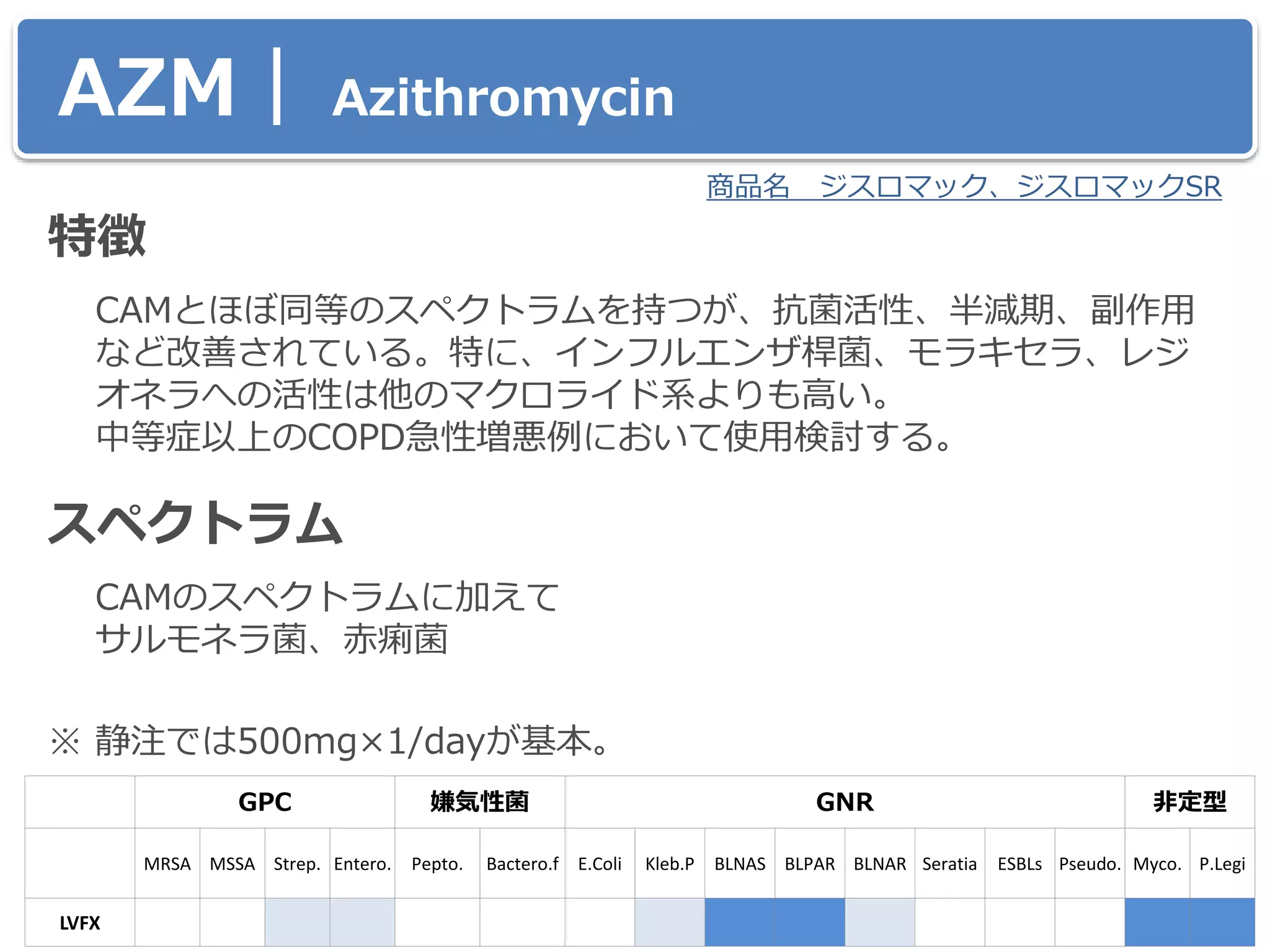 AZM｜ Azithromycin
特徴
CAMとほぼ同等のスペクトラムを持つが、抗菌活性、半減期、副作用
など改善されている。特に、インフルエンザ桿菌、モラキセラ、レジ
オネラへの活性は他のマクロライド系よりも高い。
中等症以上のCOPD急性増悪例において使用検討する。
スペクトラム
CAMのスペクトラムに加えて
サルモネラ菌、赤痢菌
※ 静注では500mg×1/dayが基本。
商品名 ジスロマック、ジスロマックSR
GPC 嫌気性菌 GNR 非定型
MRSA MSSA Strep. Entero. Pepto. Bactero.f E.Coli Kleb.P BLNAS BLPAR BLNAR Seratia ESBLs Pseudo. Myco. P.Legi
LVFX
 