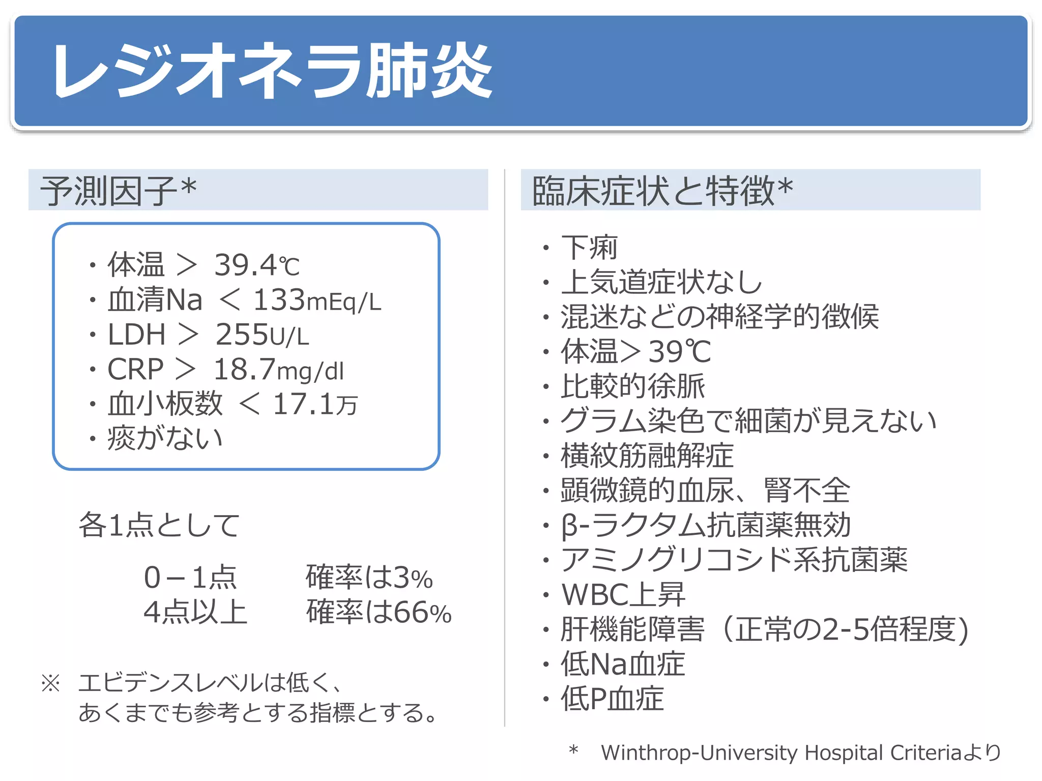 レジオネラ肺炎
予測因子*
・体温 ＞ 39.4℃
・血清Na ＜ 133mEq/L
・LDH ＞ 255U/L
・CRP ＞ 18.7mg/dl
・血小板数 ＜ 17.1万
・痰がない
各1点として
0－1点 確率は3％
4点以上 確率は66％
※ エビデンスレベルは低く、
あくまでも参考とする指標とする。
臨床症状と特徴*
・下痢
・上気道症状なし
・混迷などの神経学的徴候
・体温＞39℃
・比較的徐脈
・グラム染色で細菌が見えない
・横紋筋融解症
・顕微鏡的血尿、腎不全
・β-ラクタム抗菌薬無効
・アミノグリコシド系抗菌薬
・WBC上昇
・肝機能障害（正常の2-5倍程度)
・低Na血症
・低P血症
* Winthrop-University Hospital Criteriaより
 