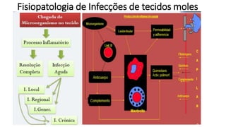 Fisiopatologia de Infecções de tecidos moles
 