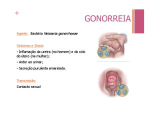 +
    GONORREIA
 