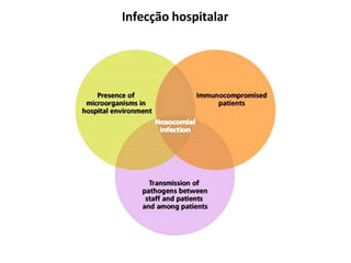 Infecção hospitalar
 