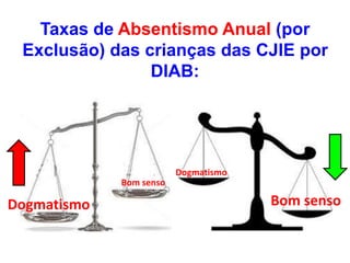Dogmatismo
Bom senso
Dogmatismo
Bom senso
Taxas de Absentismo Anual (por
Exclusão) das crianças das CJIE por
DIAB:
 