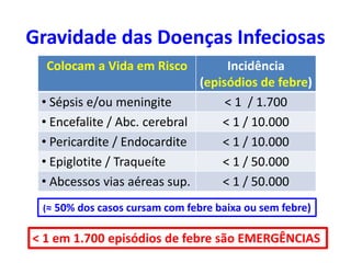 Gravidade das Doenças Infeciosas
Colocam a Vida em Risco Incidência
(episódios de febre)
• Sépsis e/ou meningite < 1 / 1.700
• Encefalite / Abc. cerebral < 1 / 10.000
• Pericardite / Endocardite < 1 / 10.000
• Epiglotite / Traqueíte < 1 / 50.000
• Abcessos vias aéreas sup. < 1 / 50.000
< 1 em 1.700 episódios de febre são EMERGÊNCIAS
(≈ 50% dos casos cursam com febre baixa ou sem febre)
 