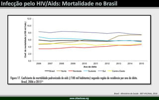 Brasil - Ministério da Saúde - BEP HIV/Aids, 2016
 