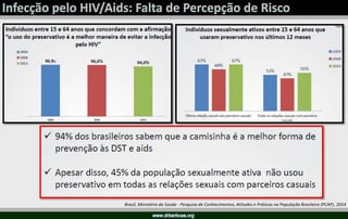 Brasil, Ministério da Saúde - Pesquisa de Conhecimentos, Atitudes e Práticas na População Brasileira (PCAP), 2014
 