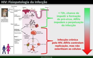 < 72h, chance de
impedir a formação
de pró-vírus, ARVs
impedem a perpetuação
da infecção
Infecção crônica
pelo HIV, ARVs controlam
replicação, mas não
esterilizam as células
www.drbarbosa.org
 