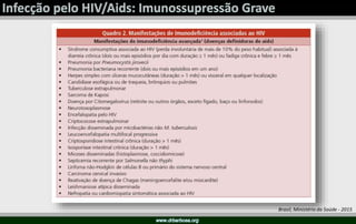 Brasil, Ministério da Saúde - 2015
 