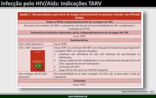 Brasil, Ministério da Saúde - 2015
 