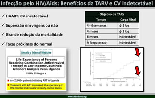  HAART: CV indetectável
 Supressão em virgens ou não
 Grande redução da mortalidade
 Taxas próximas do normal
Objetivo da TARV
Tempo Carga Viral
4 - 6 semanas ↓ 1 log
4 meses ↓ 2 log
6 meses Indetectável
À longo prazo Indetectável
 