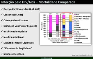  Doença Cardiovascular (IAM, AVE)
 Câncer (Não-Aids)
 Osteopenias e Fraturas
 Disfunção Ventricular Esquerda
 Insuficiência Hepática
 Insuficiência Renal
 Distúrbios Neuro-Cognitivos
 “Síndrome da Fragilidade”
 Imunossenescência Weber et al. HIV Med 2013; 14:195
HIV+ HIV+ HIV+ HIV -
 
