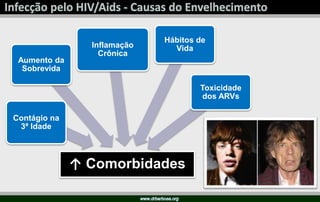 ↑ Comorbidades
Contágio na
3ª Idade
Aumento da
Sobrevida
Inflamação
Crônica
Hábitos de
Vida
Toxicidade
dos ARVs
 