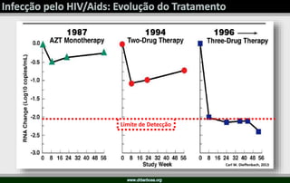 Carl W. Dieffenbach, 2013
Limite de Detecção
 